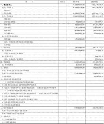 利润表自留保费（留存利润表）-图1