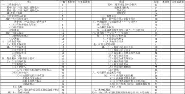 利润表自留保费（留存利润表）-图2