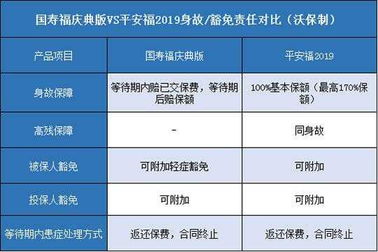 豁免保费定寿（豁免保费是否视为已交）-图2