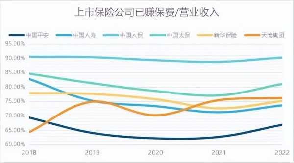 已赚保费率高（已赚保费增长率说明了什么）-图1