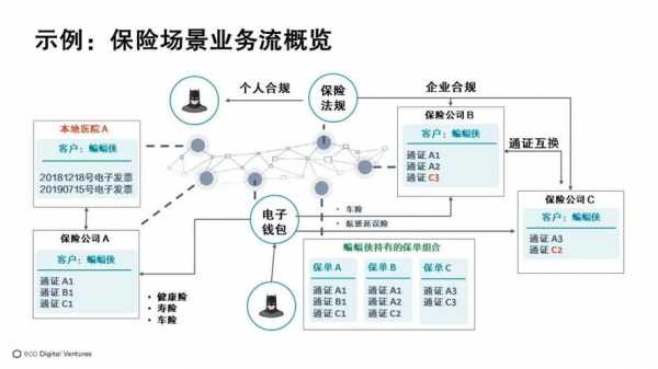 人保区块链（区块链在保险业的应用）-图3