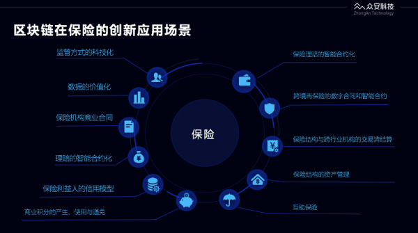 人保区块链（区块链在保险业的应用）-图2