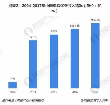 车险保费收入数据（车险保费收入数据查询）-图2