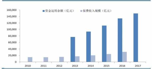 保费收入占（保费收入占国内生产总值的比例称为）-图3