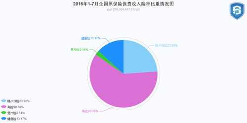 保费收入占（保费收入占国内生产总值的比例称为）-图1