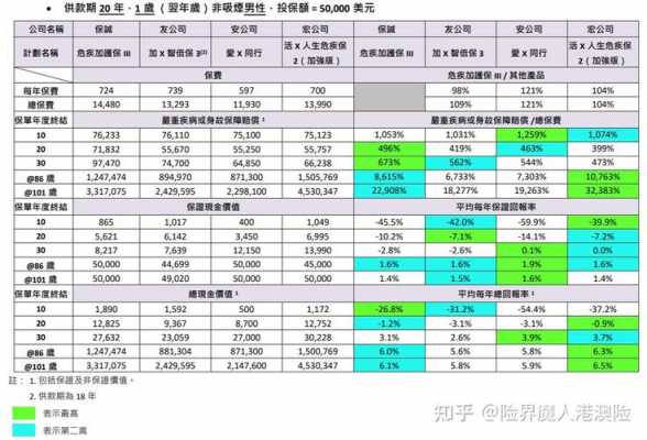 保诚保险趸交保费（保诚保险缴费宽限期是多长）-图2