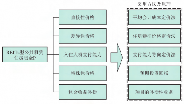 包含信保费率定价模型的词条-图2