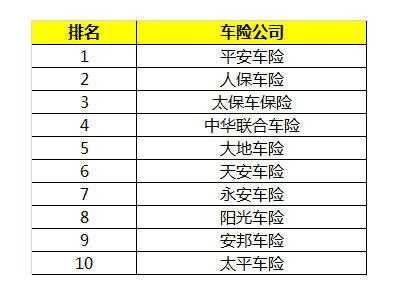 吉林车险有哪些（吉林车险有哪些公司）-图2