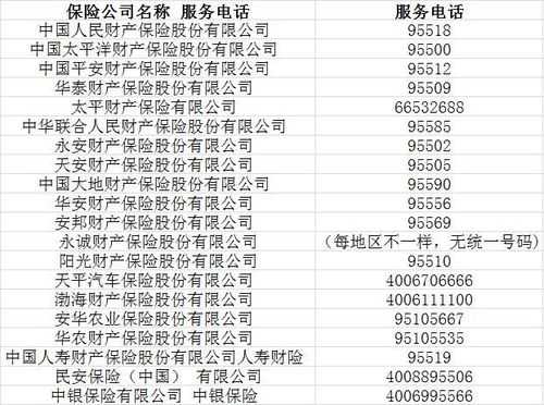 保险车险公司（保险车险公司电话号码大全）-图3