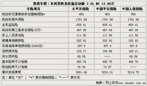 中保车险第三方（保险公司车险第三方赔偿标准）-图3