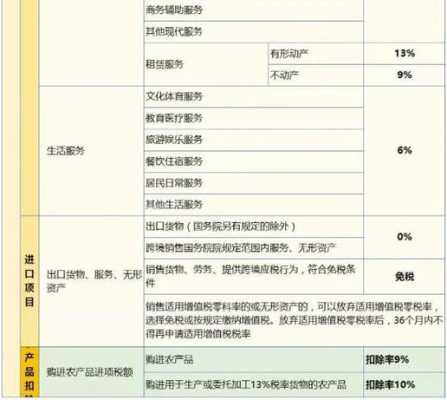 担保费增值税税率（担保费增值税可以抵扣吗）-图3