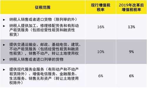 担保费增值税税率（担保费增值税可以抵扣吗）-图1