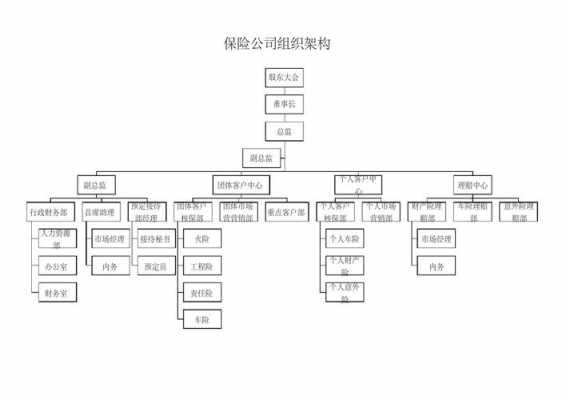 中国人保集团组织架构（人保集团公司架构）-图3