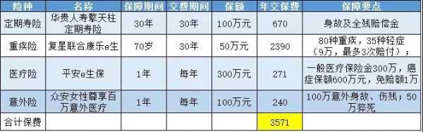 台湾2017年保费（台湾保险3w）-图3