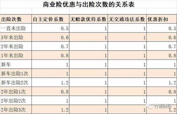 四川商业险保费（四川商业险保费多少）-图1