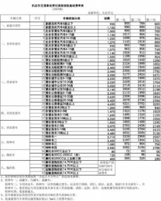 四川商业险保费（四川商业险保费多少）-图2