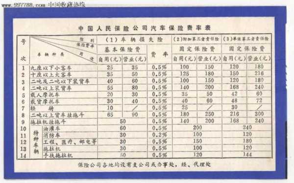 私家车15年后交强险的简单介绍-图2