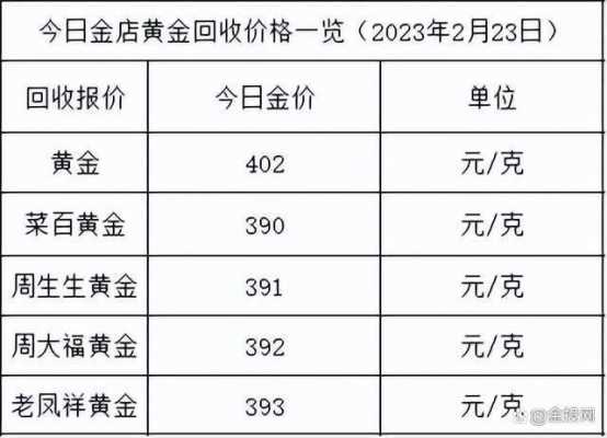 黄金运保费目前（黄金快递保价）-图1