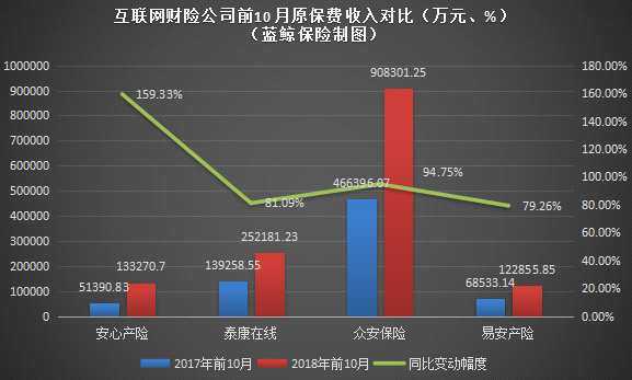 2017年原保费增长（2018年保费收入增速放缓的原因）-图3