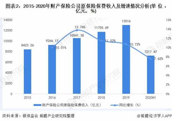 2017年原保费增长（2018年保费收入增速放缓的原因）-图1