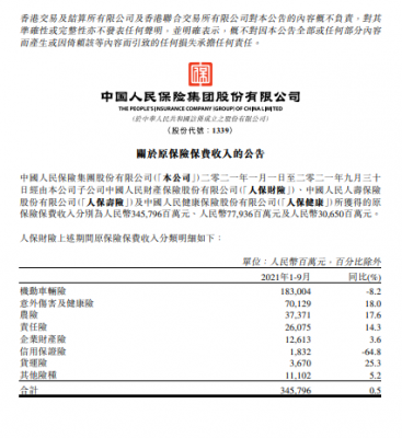 浙江人保财险保费收入（浙江人保财险是什么保险）-图1