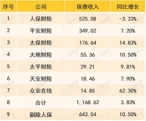 浙江人保财险保费收入（浙江人保财险是什么保险）-图3