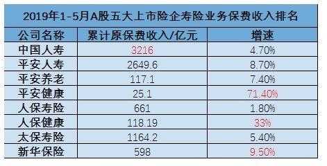 深圳车险利润（车险公司利润）-图3