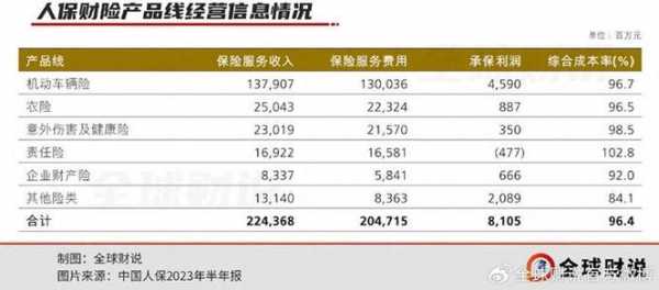 深圳车险利润（车险公司利润）-图1