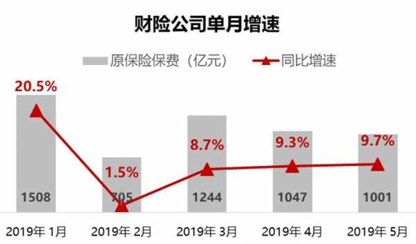 亿元保费概念（亿元保费概念是什么）-图3