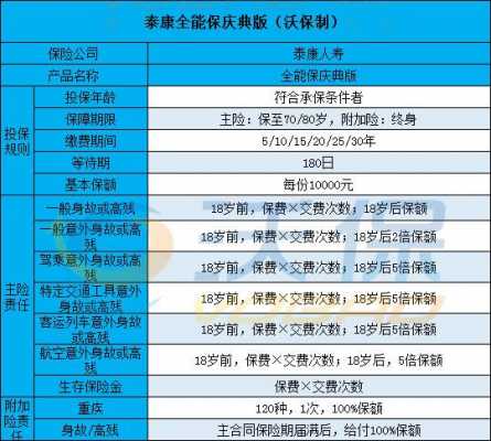 泰康车险报价系统（泰康车险投保）-图2