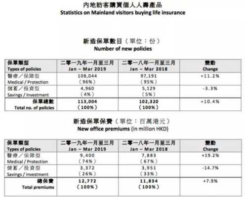 内地如何交香港保费（内地交香港保险续费）-图3