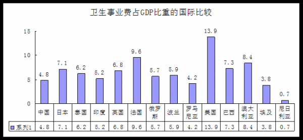 保费用占薪酬比重（薪酬占gdp比重）-图2