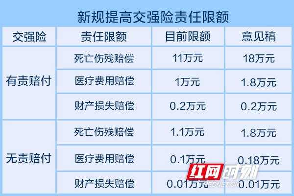 湖南车险改革方案（湖南车险改革方案公示）-图2