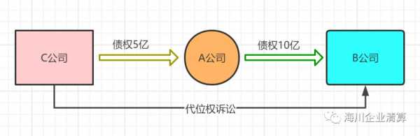 债权人保护指数（我国债权人保护机制）-图3