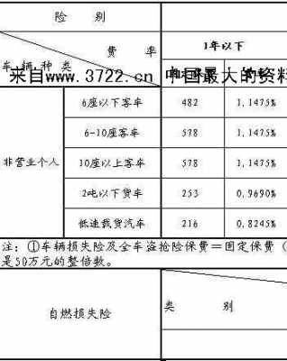 平安车险三次（平安车险出险三次第二年保费怎么算）-图3