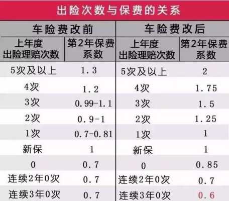 车险第三次商改时间（第三次车险是怎样改的）-图3