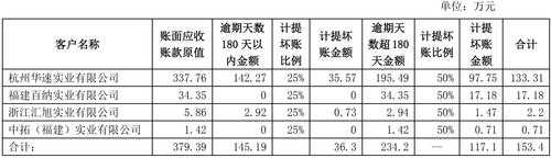 应收保费计提（应收保费计提费用吗）-图1