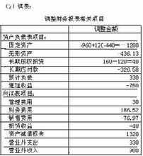 应收保费计提（应收保费计提费用吗）-图2