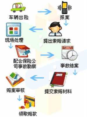 省内异地车险理赔（省内异地车险理赔怎么办理）-图1