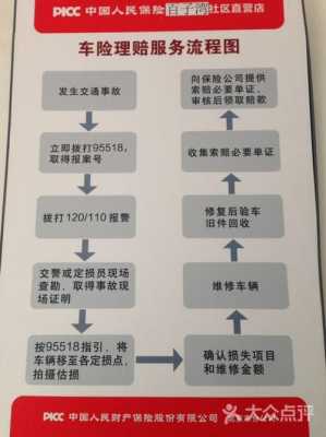 省内异地车险理赔（省内异地车险理赔怎么办理）-图3