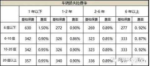 撞人保险涨多少（车撞了第二年保险涨多少）-图1