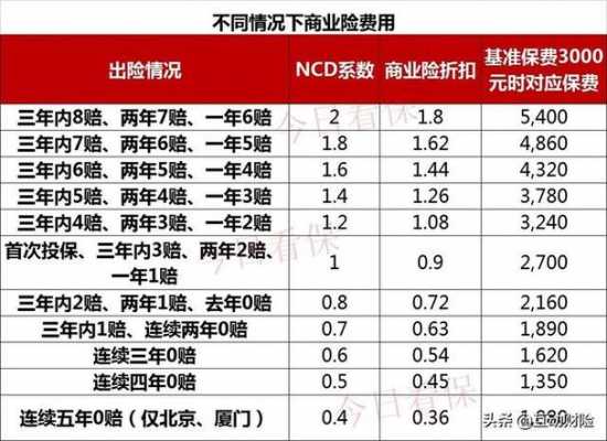 撞人保险涨多少（车撞了第二年保险涨多少）-图2