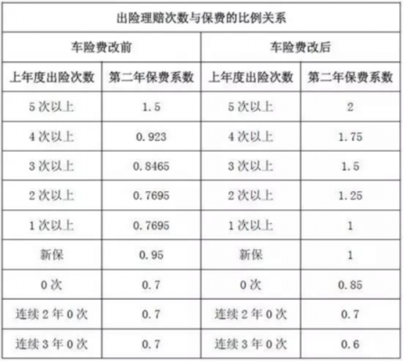 撞人保险涨多少（车撞了第二年保险涨多少）-图3