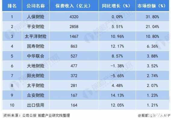 什么事原保险保费收入（保险公司原保费收入是什么意思）-图3