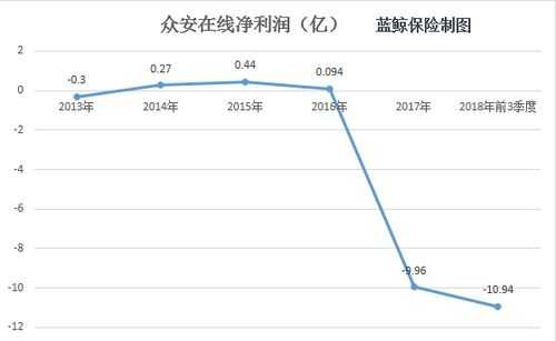 众安保险年保费总额（众安保险保费总额0）-图3