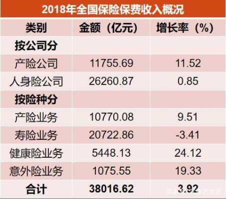 已赚保费的定义（已赚保费是保费收入吗）-图2