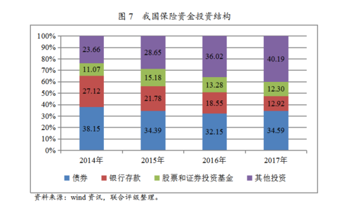 债券保险的保费（保险 债券投资）-图1