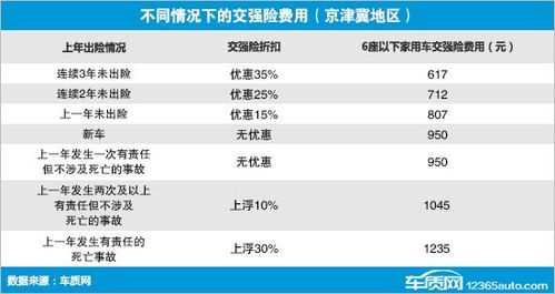 汽车保险保费又改（车险费改后保费便宜吗）-图2