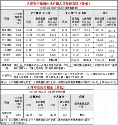 2017天津保费（天津惠民保保费多少）-图1