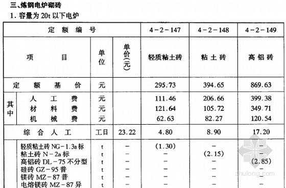 电炉炼钢环保费（电炉炼钢能耗限额标准）-图1